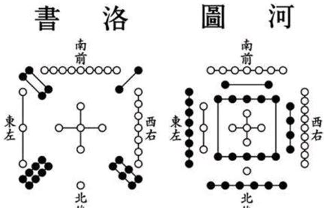 河图洛书九宫格|洛书（天地空间变化脉络图案）